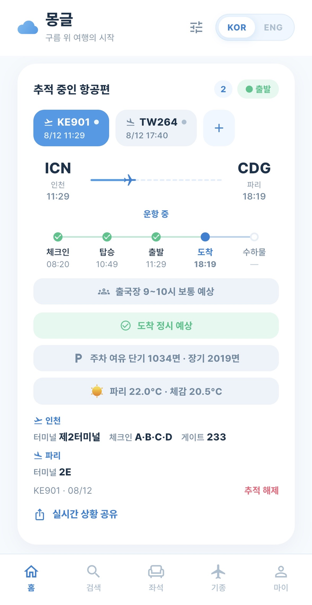 몽글 추적 화면 — KE901 인천→파리, 운항 중. 체크인·탑승·출발·도착·수하물 타임라인, 출국장 혼잡 예상, 도착 정시 예상, 주차 여유, 파리 날씨, 터미널·체크인·게이트 정보